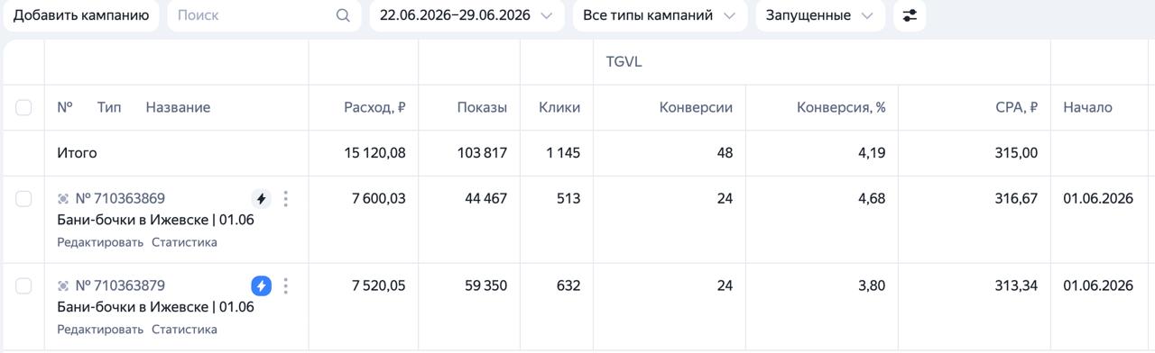 Кабинет Директа: Бани-бочки, Ижевск