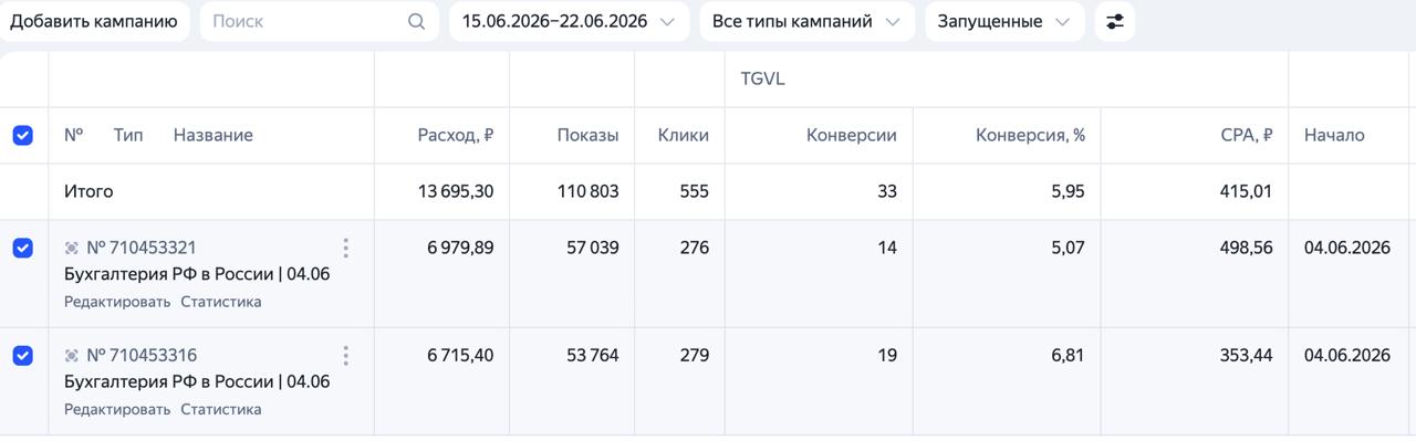 Кабинет Директа: Бухгалтерия, Россия