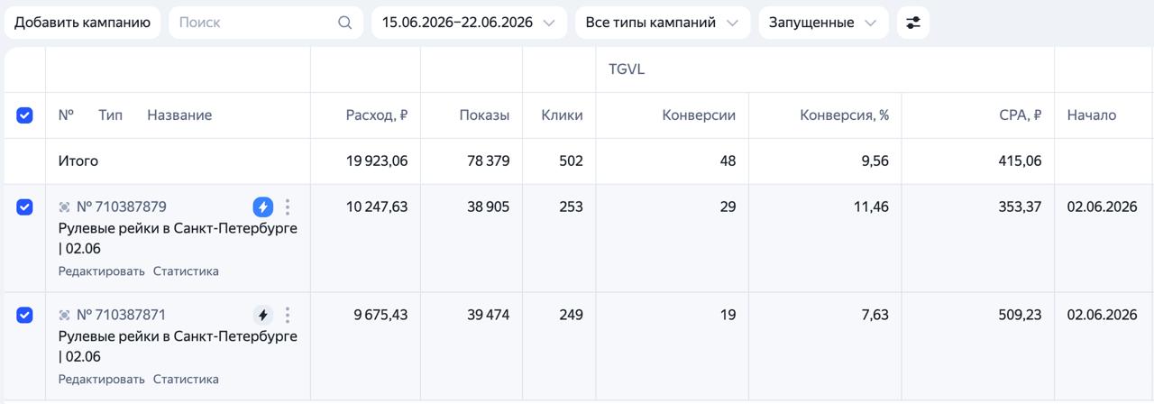 Кабинет Директа: Рулевые рейки, Санкт-Петербург