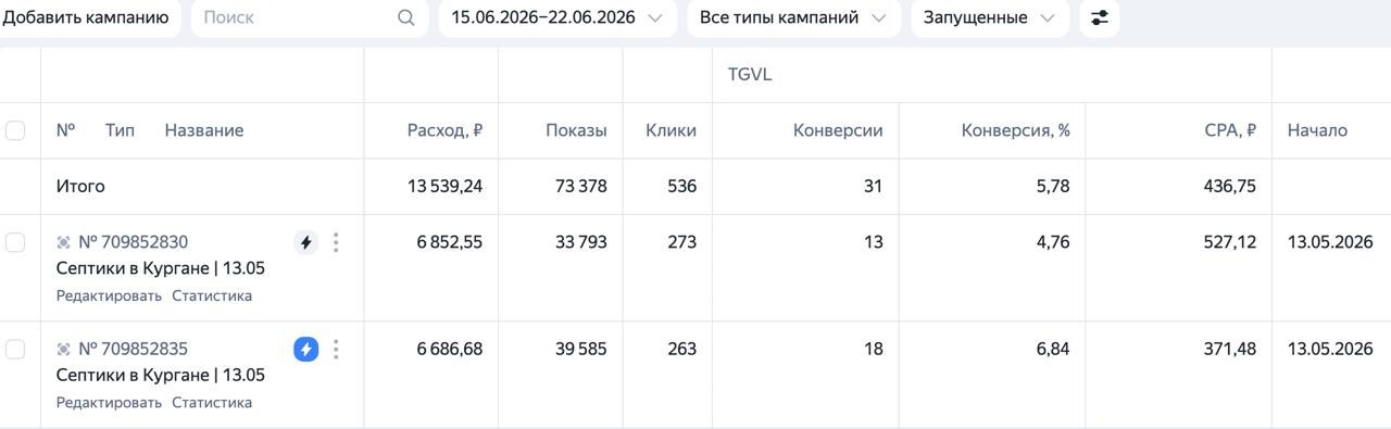Кейс по септикам в Кургане: 31 заявка за неделю