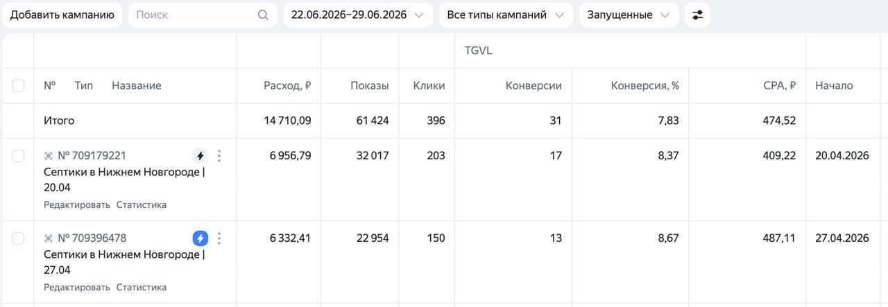 Кейс по септикам в Нижнем Новгороде