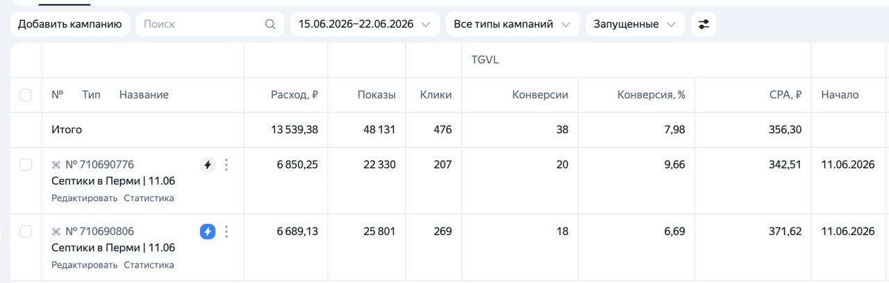 Кейс по септикам в Перми: 38 заявок за неделю