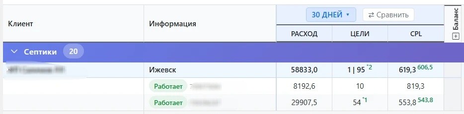Результаты кампаний по септикам в CRM